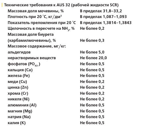 Что такое мочевина для дизеля и зачем она нужна